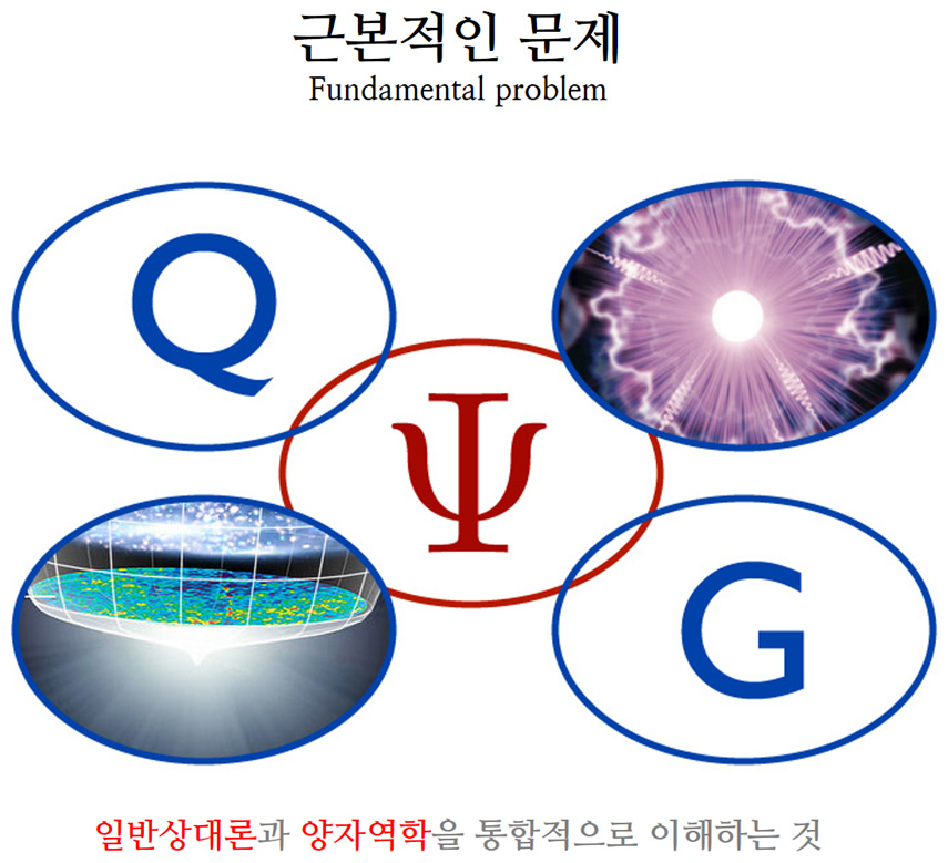 근본적인 문제