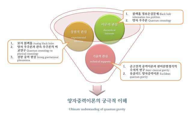 연구주제4