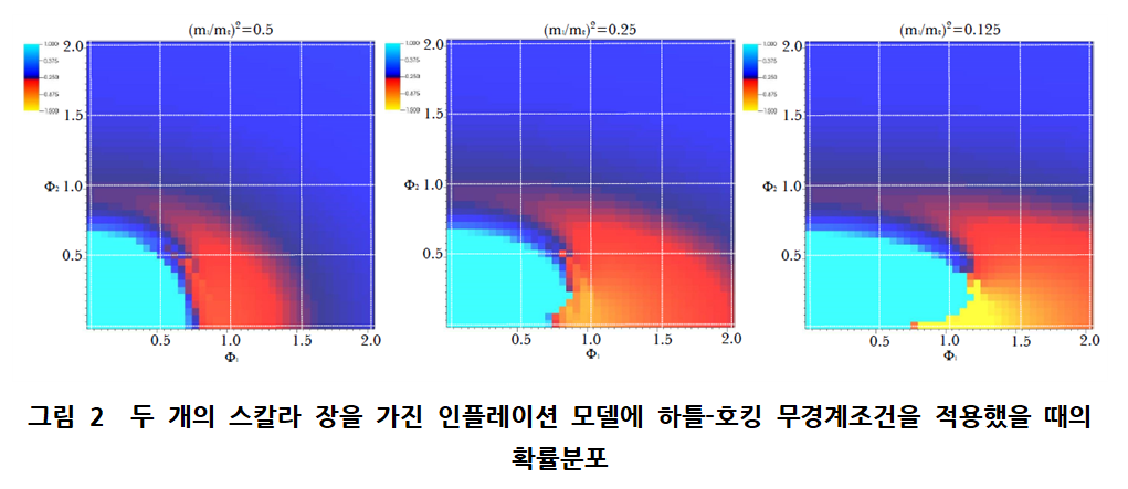 fig2